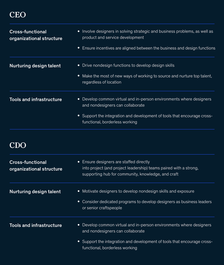 how to stimulate innovation throughout the entire organization