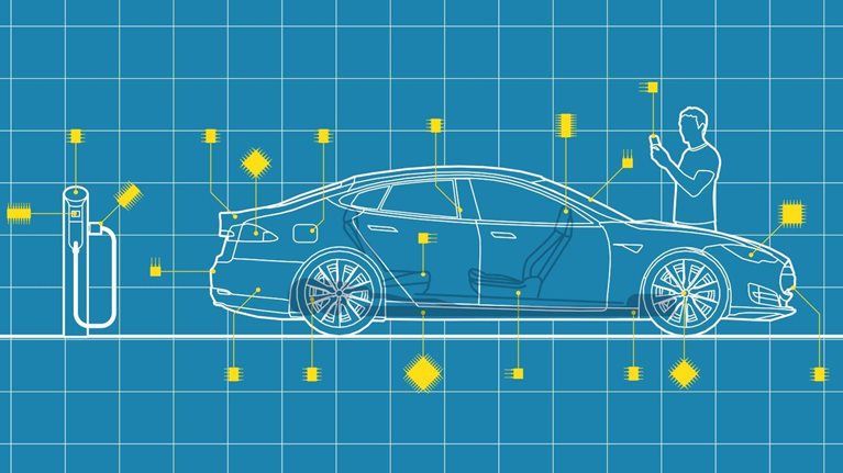 Mobility-trends_1536x1536_300_Standard_Standard